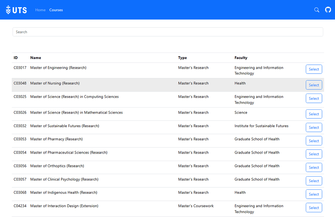 UTS Curriculum Visualiser Image
